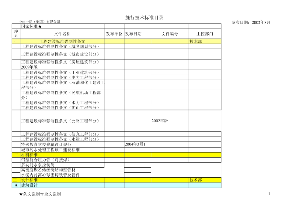 建筑施工标准规范清单_第1页