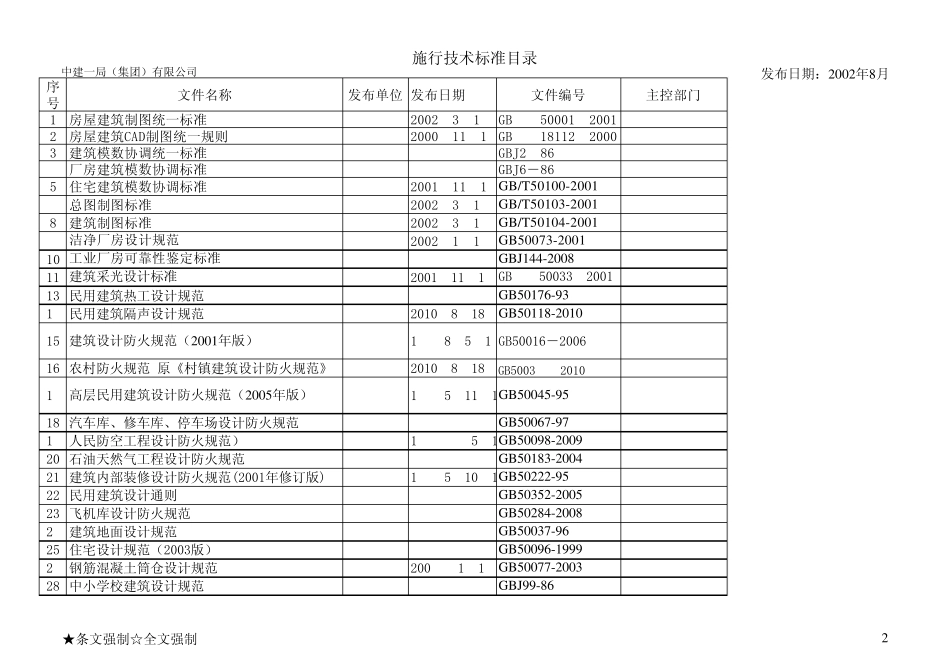 建筑施工标准规范清单_第2页