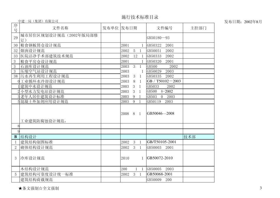 建筑施工标准规范清单_第3页