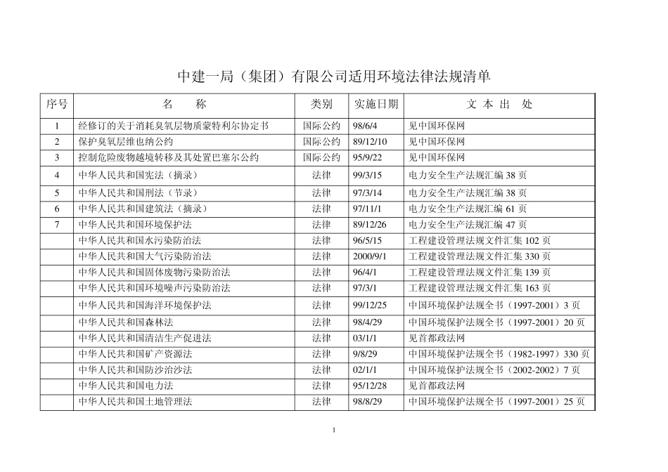 建筑施工环境法律法规清单_第1页
