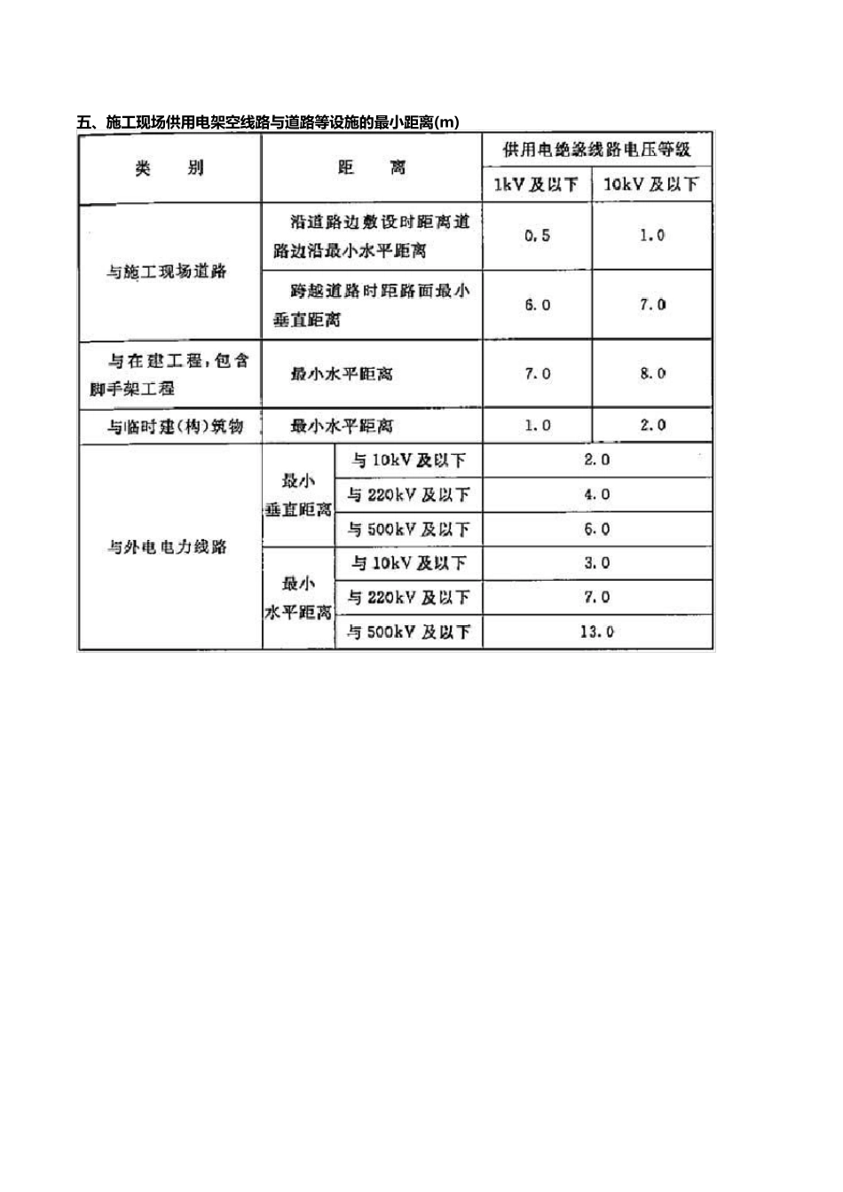 建筑施工现场供用电安全规范(现场安全用电基本要求)_第3页