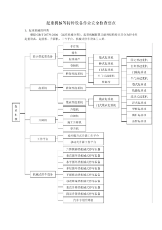建筑施工现场安全检查要点6：起重机械等特种设备作业安全检查要点