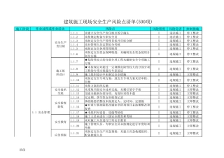 建筑施工现场安全生产风险点清单(500项)