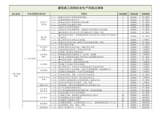 建筑施工现场安全生产风险点清单