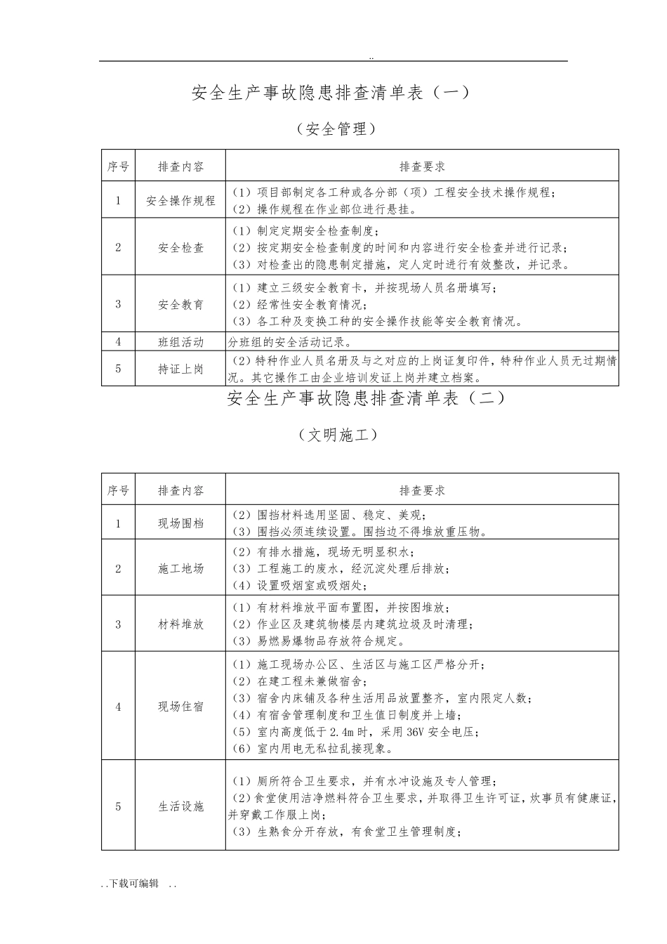 建筑施工现场安全隐患排查清单表_第1页