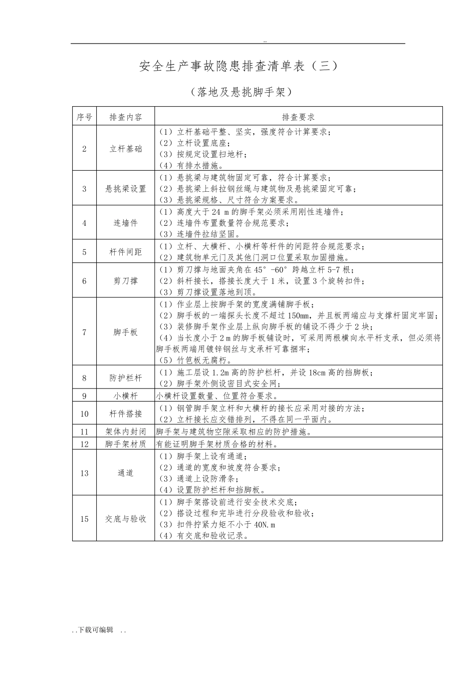 建筑施工现场安全隐患排查清单表_第2页