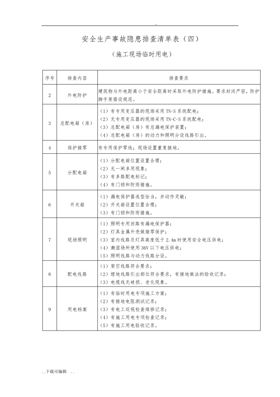 建筑施工现场安全隐患排查清单表_第3页
