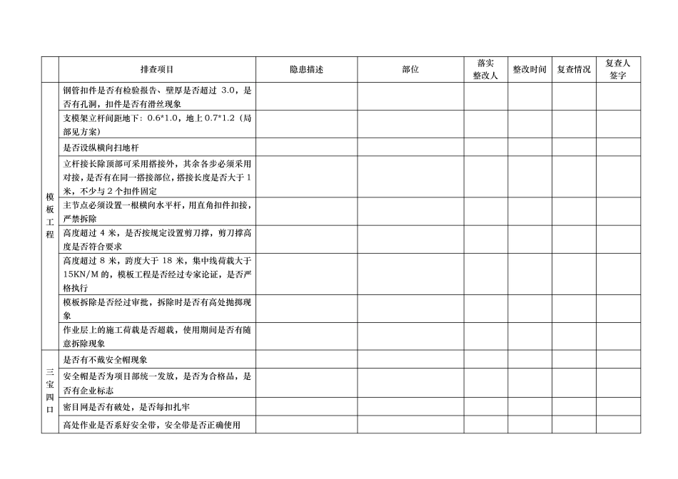建筑施工现场安全隐患排查表_第2页
