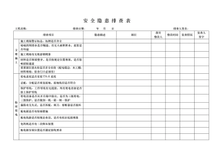 建筑施工现场安全隐患排查表