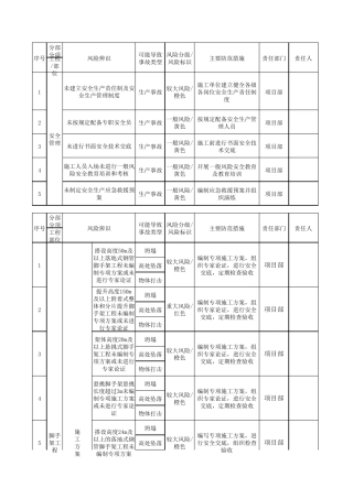 建筑施工现场安全风险辨识分级管控台账