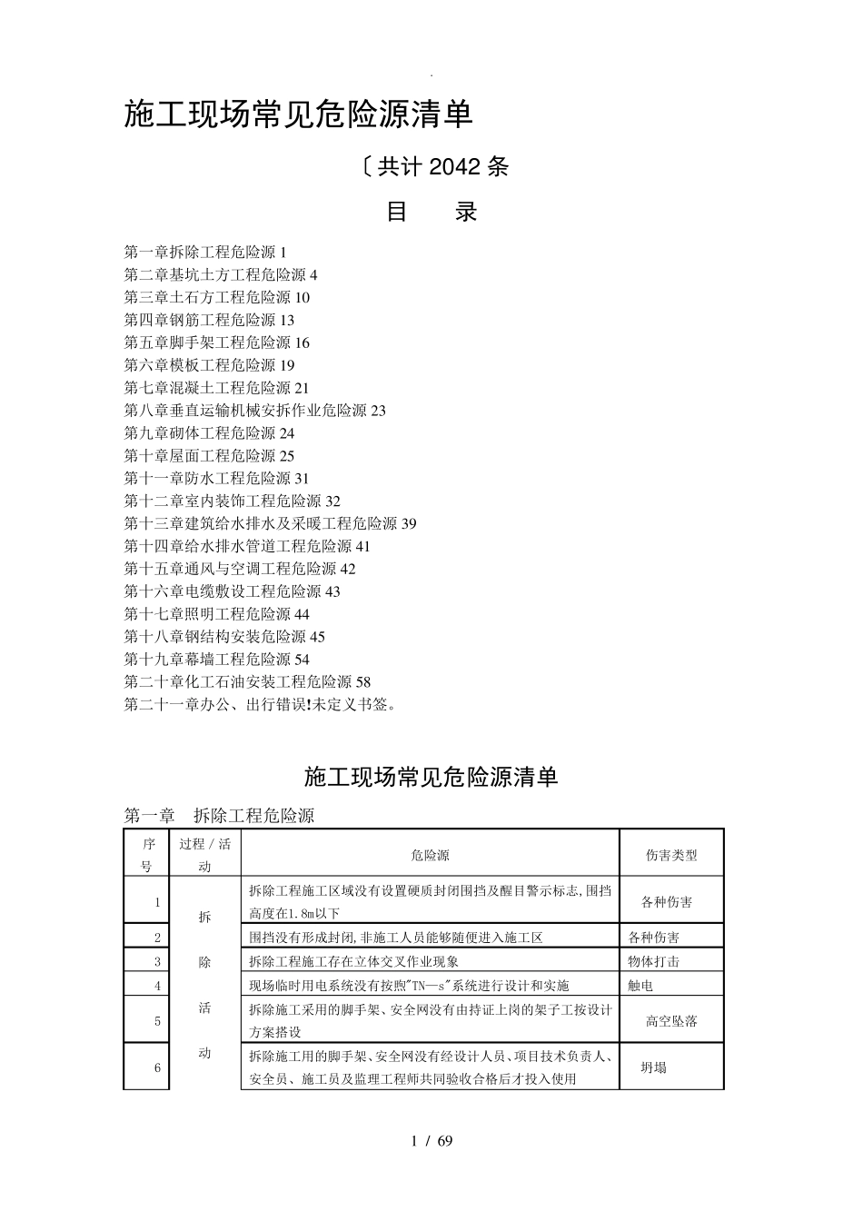 建筑施工现场常见危险源清单_第1页