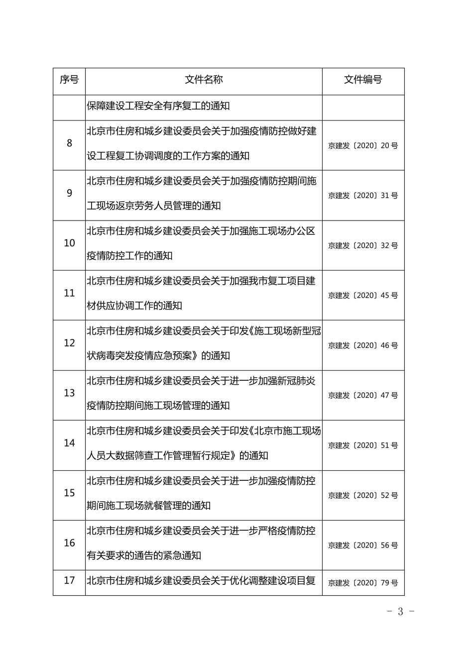 建筑施工现场疫情防控工作方案_第3页