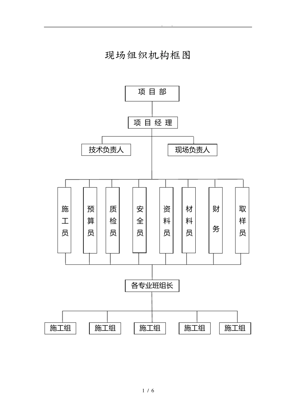 建筑施工现场组织机构框图与说明_第1页