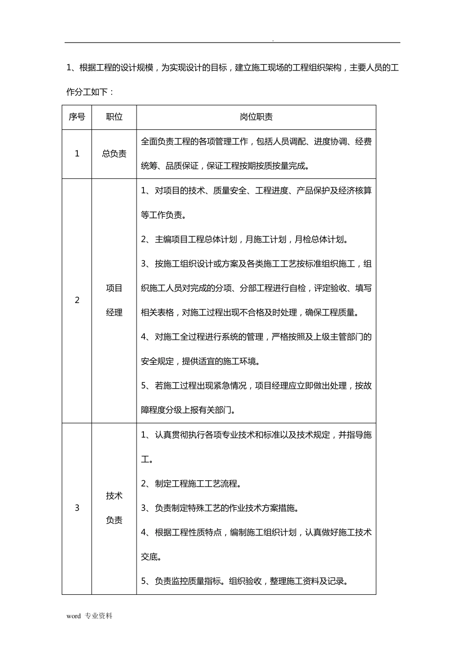 建筑施工组织架构人员表_第1页