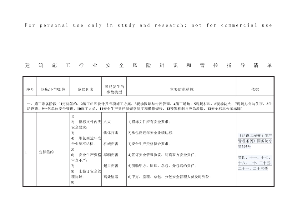 建筑施工行业安全风险辨识和管控指导清单_第1页