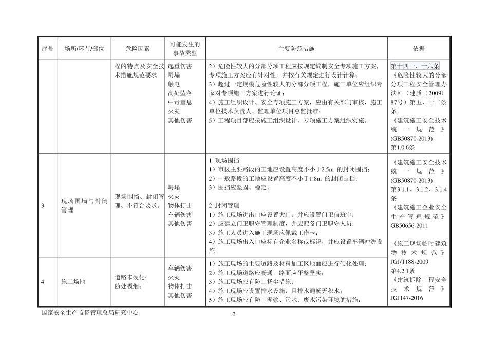 建筑施工行业安全风险辨识及管控指导清单_第2页