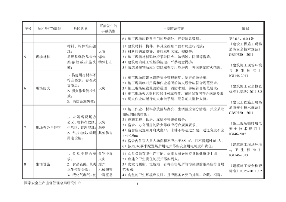 建筑施工行业安全风险辨识及管控指导清单_第3页
