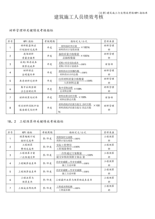 建筑施工行业绩效考核KPI指标库