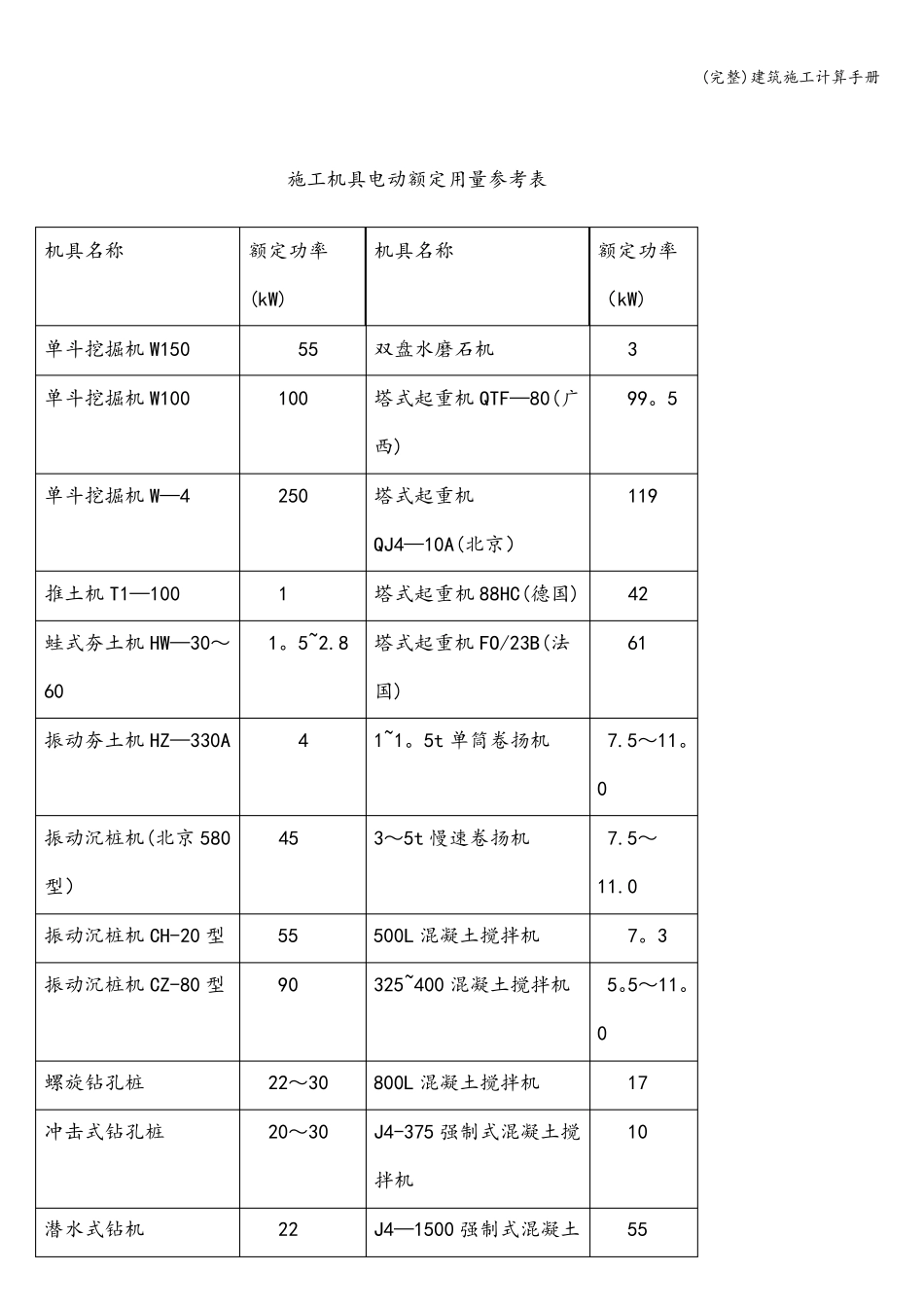 建筑施工计算手册_第2页