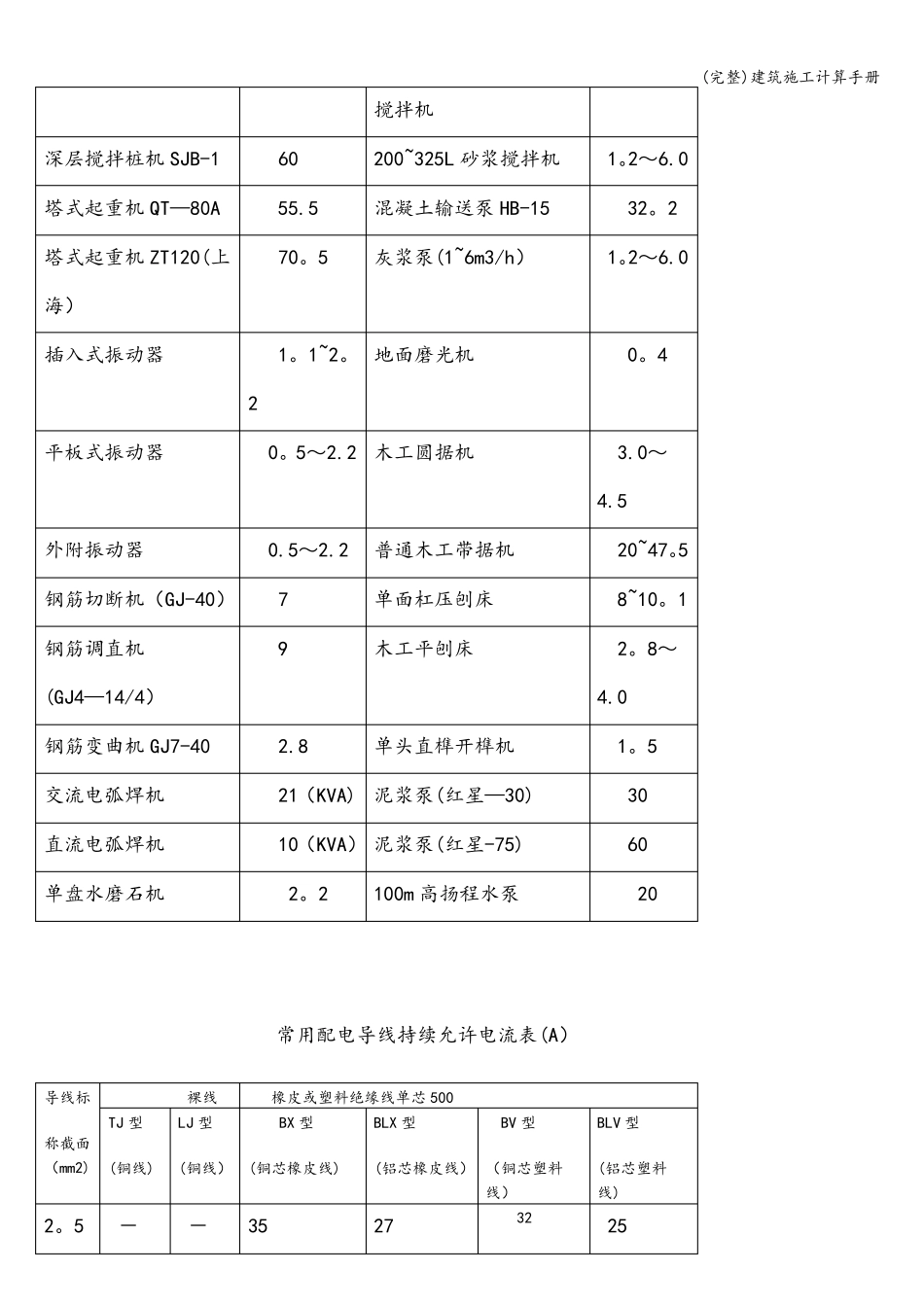 建筑施工计算手册_第3页