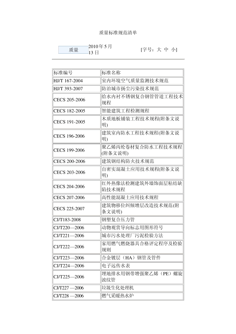 建筑施工质量标准规范清单_第1页
