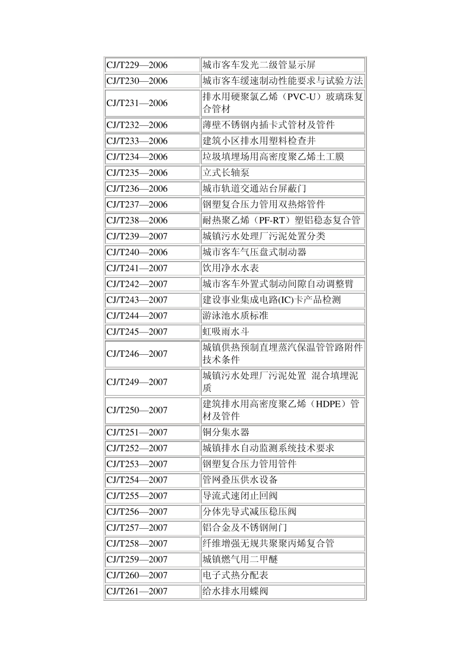 建筑施工质量标准规范清单_第2页