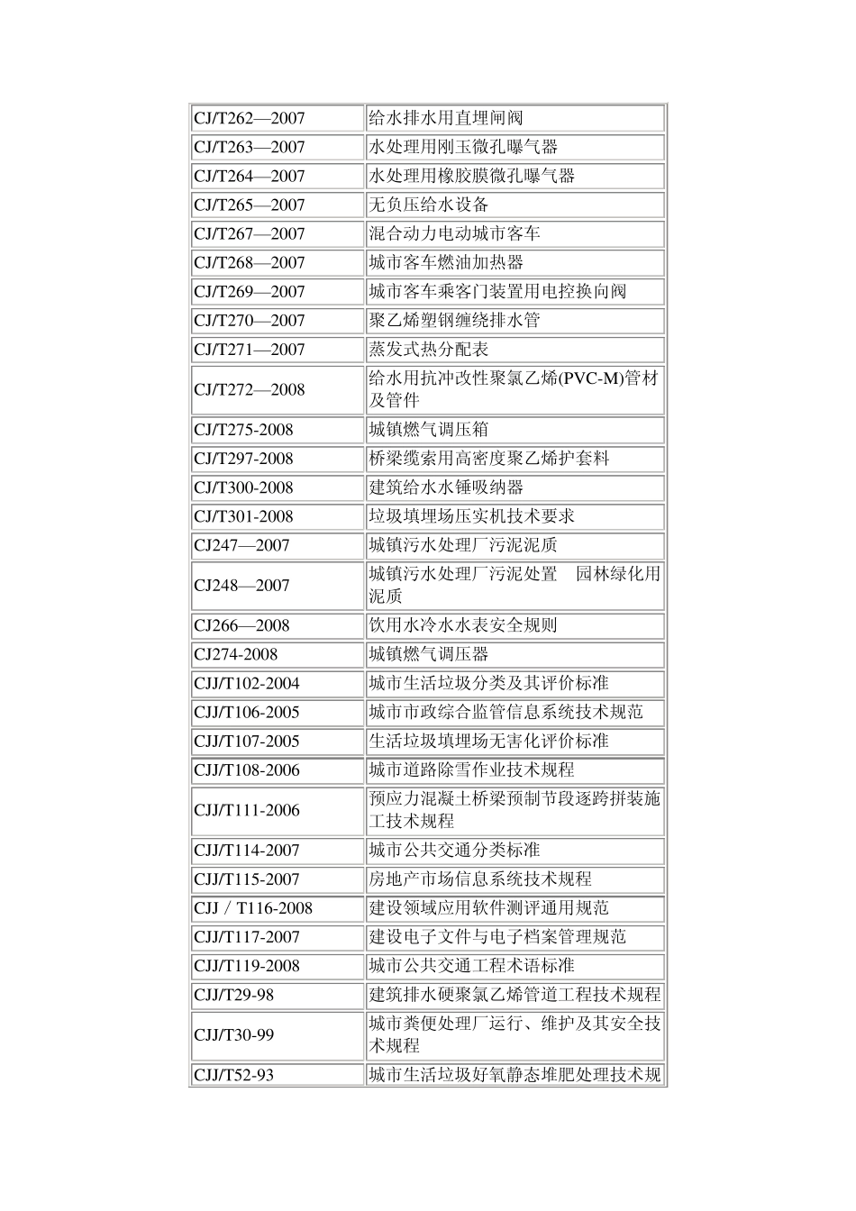 建筑施工质量标准规范清单_第3页