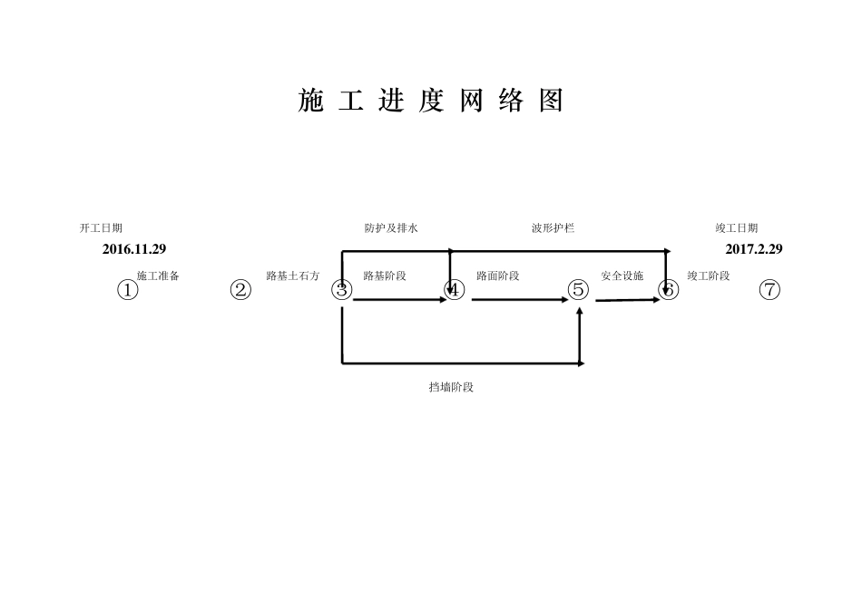 建筑施工进度网络计划图_第1页
