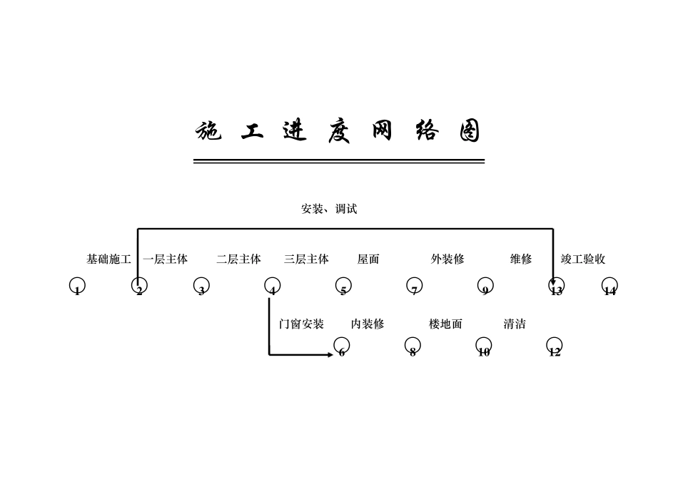 建筑施工进度网络计划图_第2页