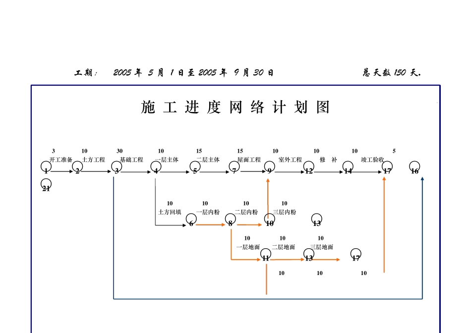 建筑施工进度网络计划图_第3页