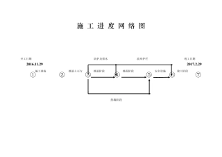 建筑施工进度网络计划图