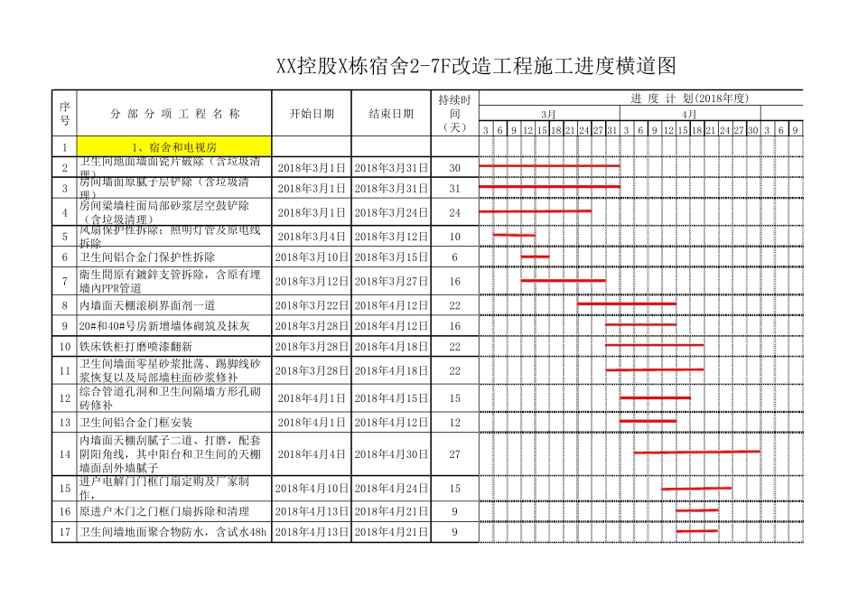 建筑施工进度计划横道图_第1页