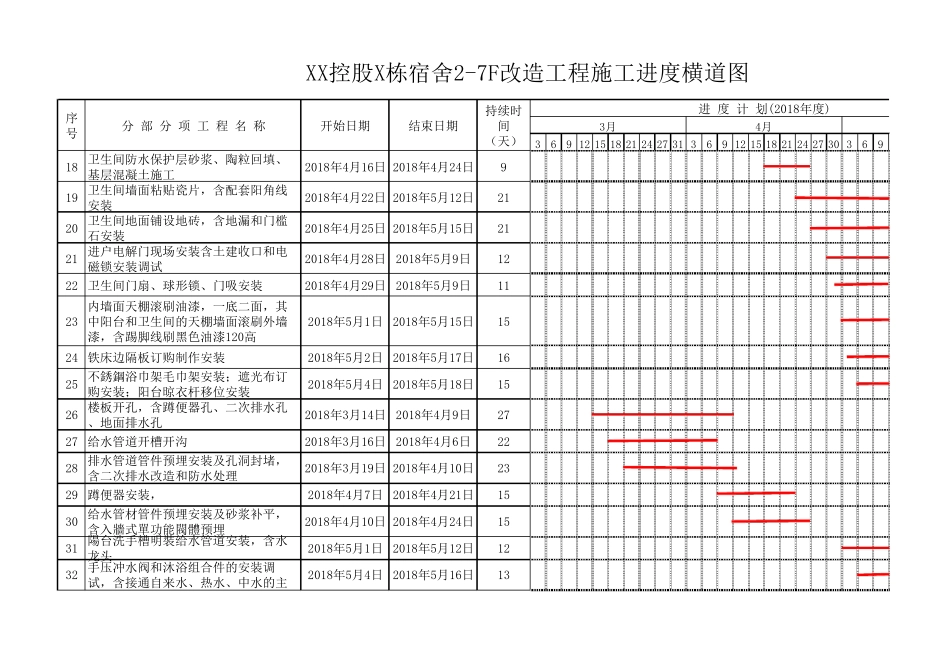 建筑施工进度计划横道图_第2页