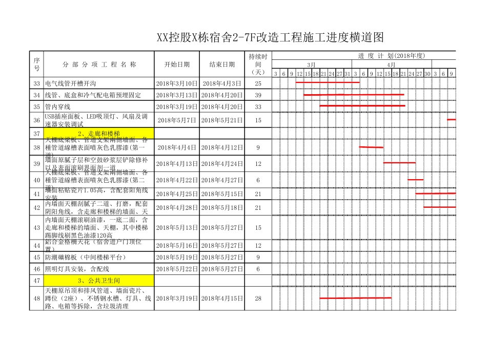建筑施工进度计划横道图_第3页