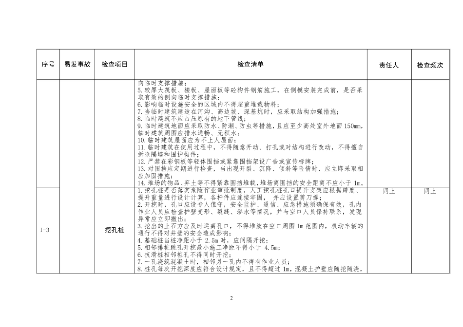 建筑施工隐患排查治理工作清单_第2页