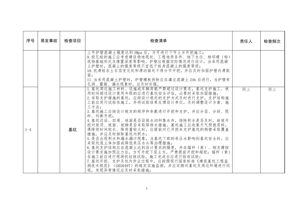 建筑施工隐患排查治理工作清单_第3页
