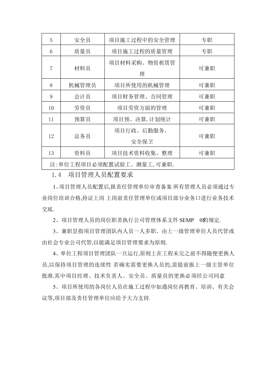 建筑施工项目部人员配制及岗位职责_第2页