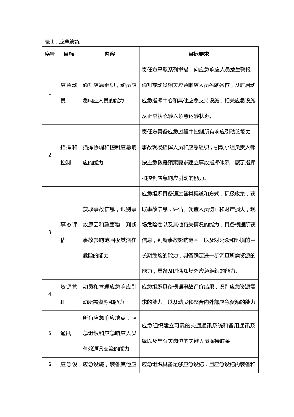 建筑施工高处坠落应急救援演练_第3页
