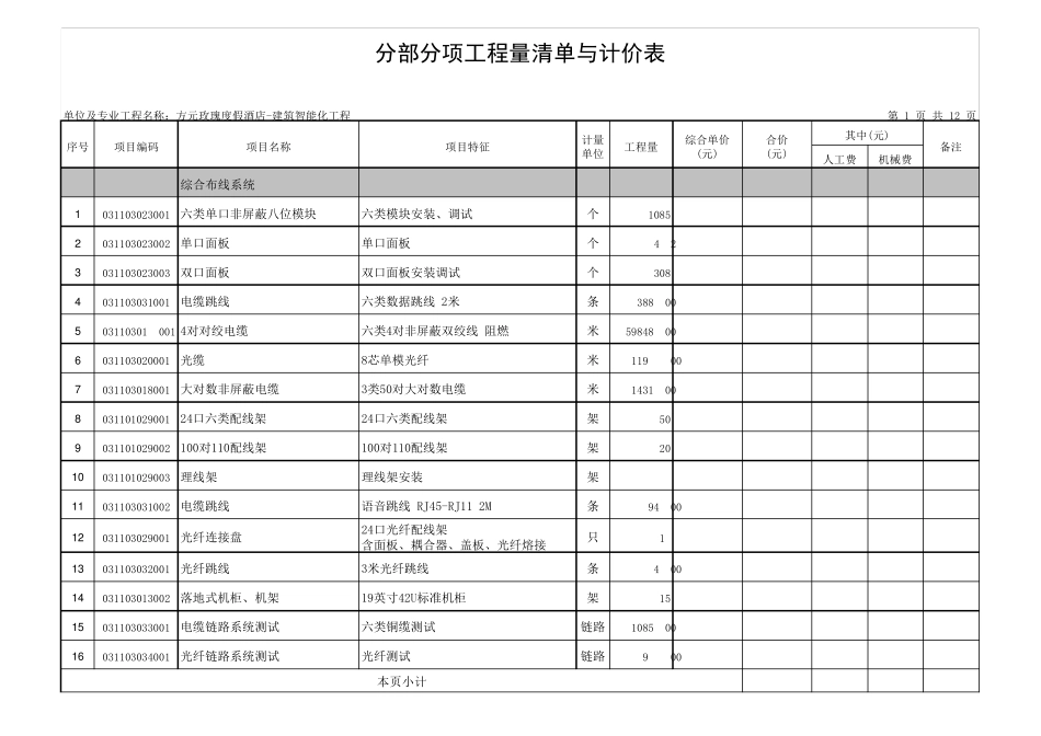 建筑智能化=工程量清单_第1页