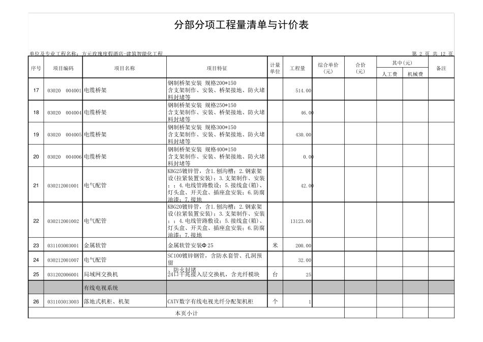 建筑智能化=工程量清单_第2页