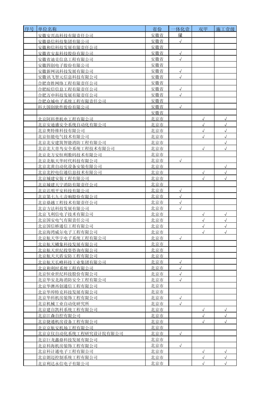 建筑智能化双甲资质(含一体化一级)企业汇总201403_第1页
