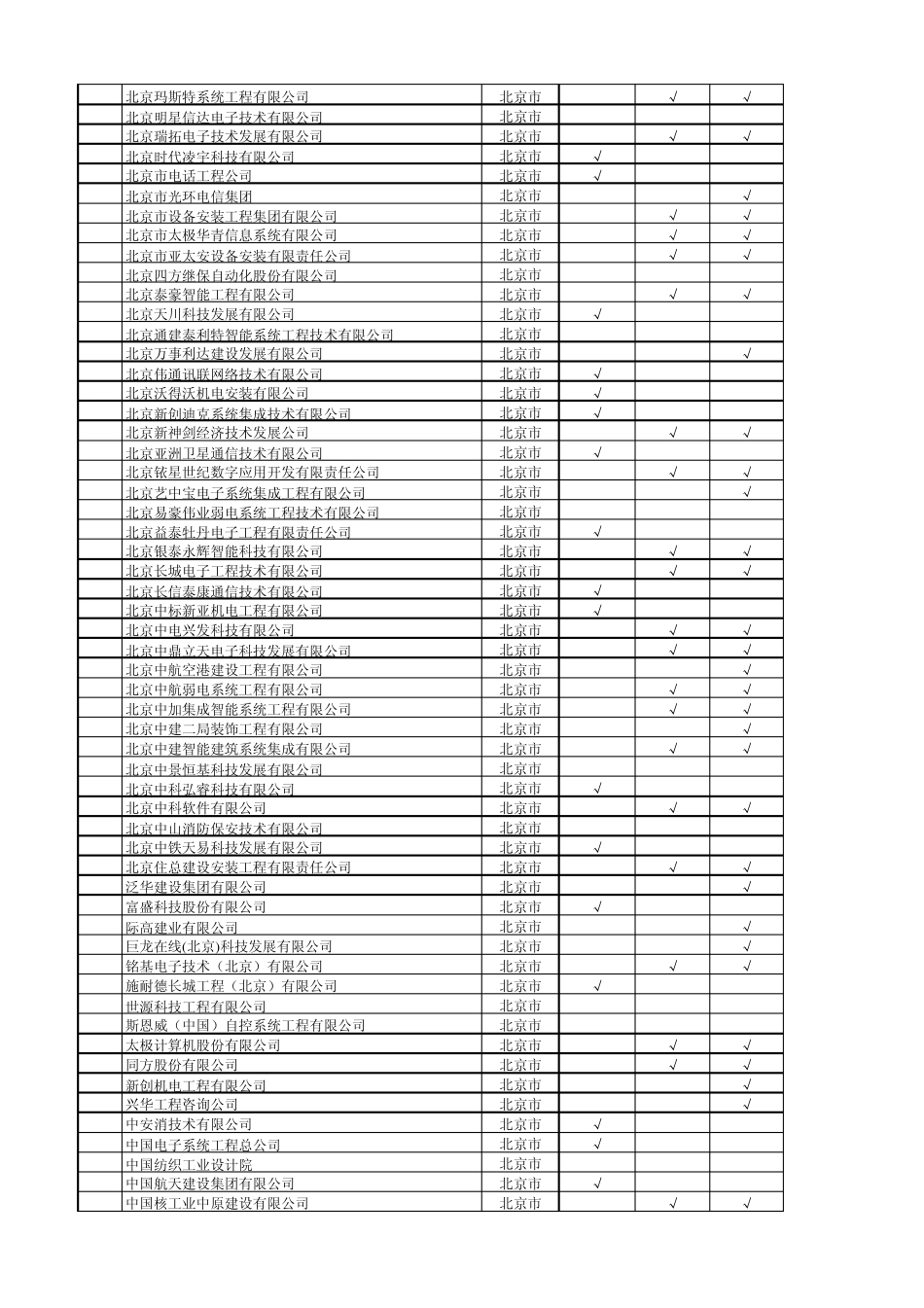 建筑智能化双甲资质(含一体化一级)企业汇总201403_第2页