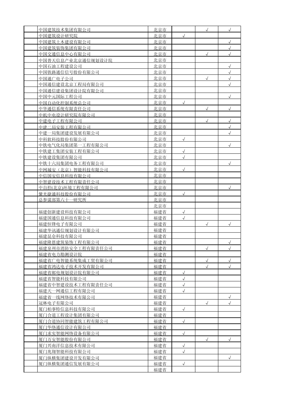 建筑智能化双甲资质(含一体化一级)企业汇总201403_第3页