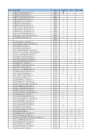 建筑智能化双甲资质(含一体化一级)企业汇总201403