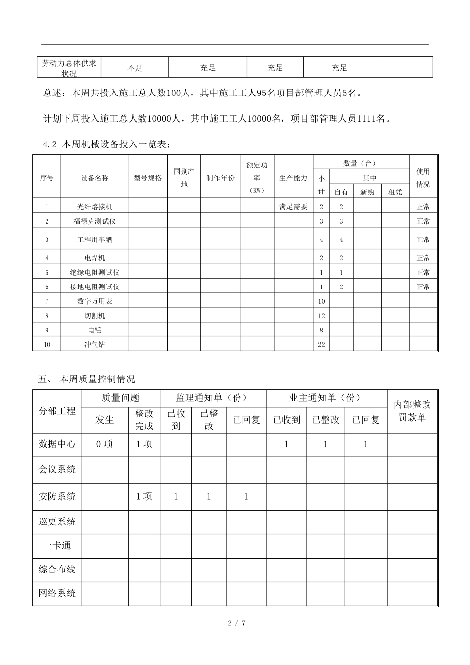 建筑智能化弱电工程施工周报范本(模板韩祥林)_第2页