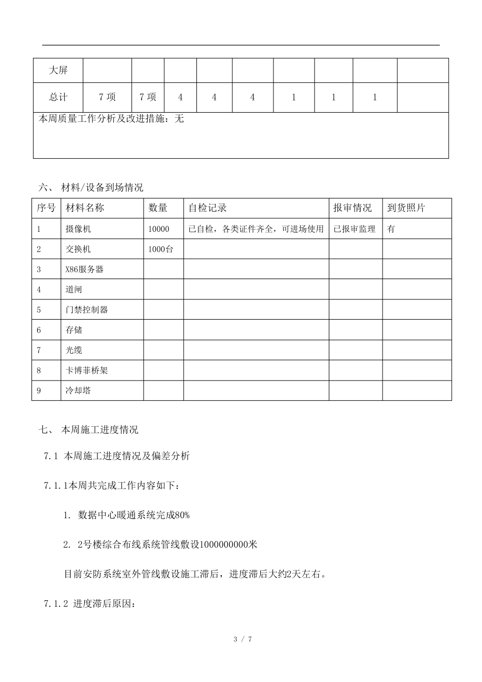 建筑智能化弱电工程施工周报范本(模板韩祥林)_第3页