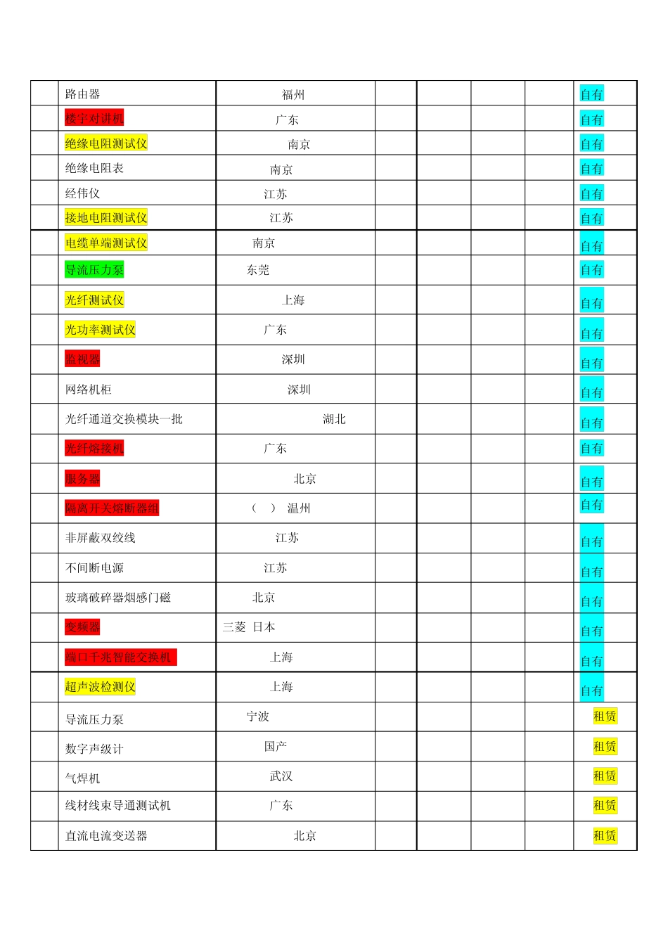 建筑智能化机械设备_第2页