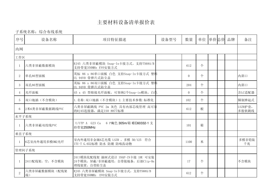 建筑智能化系统工程量清单(招标清单)_第1页