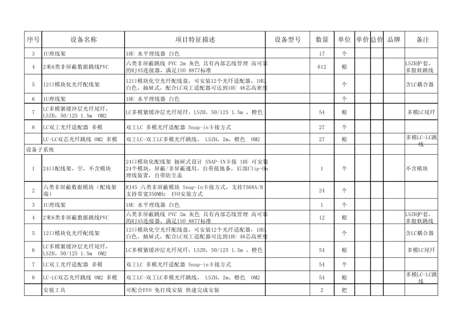 建筑智能化系统工程量清单(招标清单)_第2页