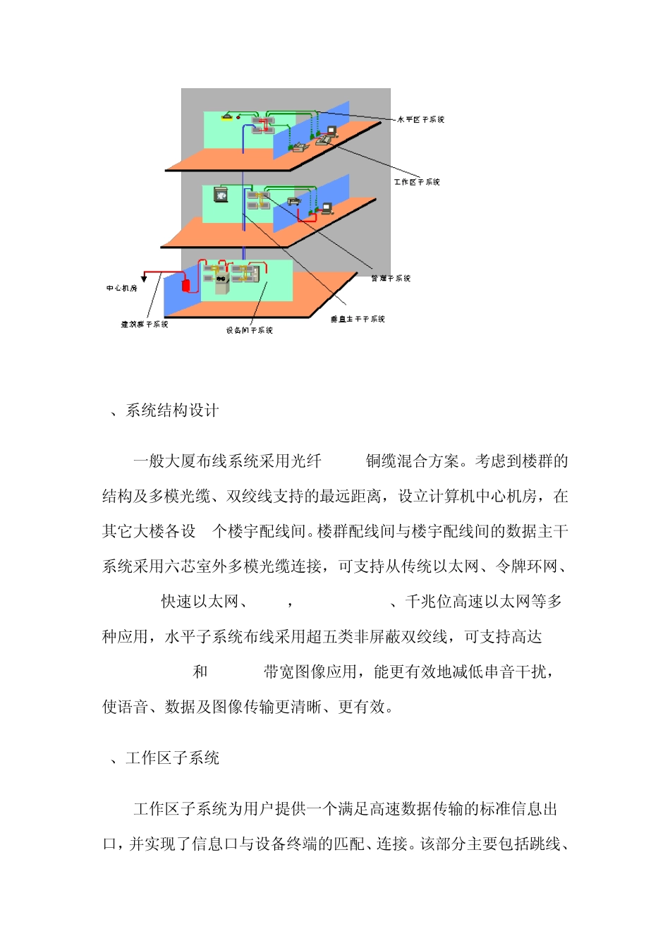 建筑智能化系统综合布线规范_第2页